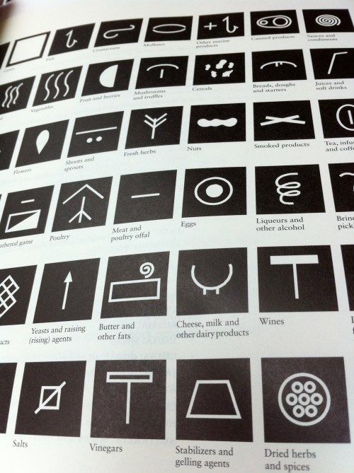 elBulli graphic elBulli Graphic Chart